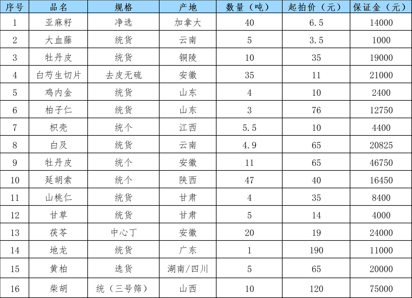 神农洲拍卖拍品表