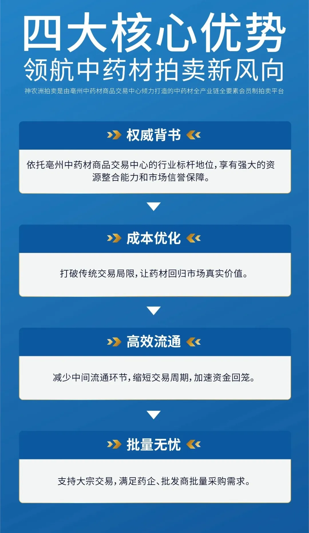 拍卖优势